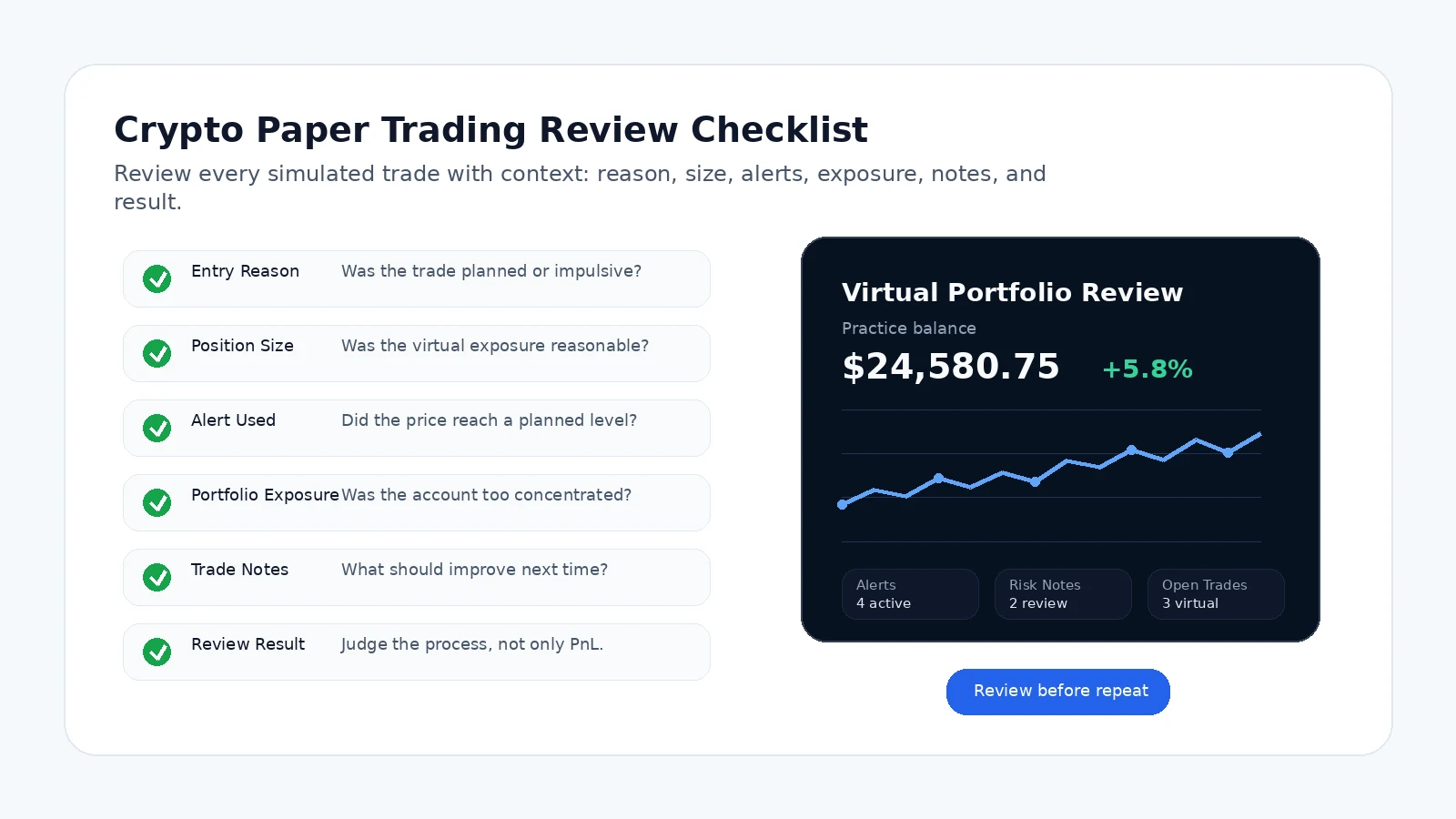 Crypto paper trading review checklist with alerts, position size, portfolio exposure, and trade notes
