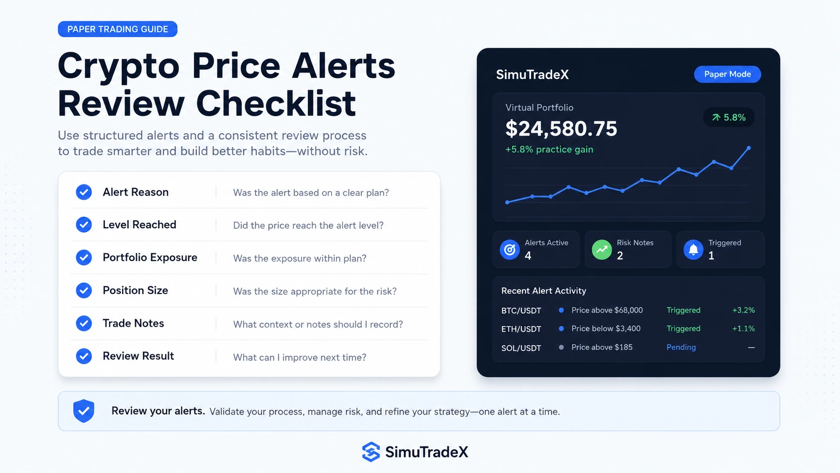 Crypto price alerts checklist for paper trading discipline and virtual portfolio review