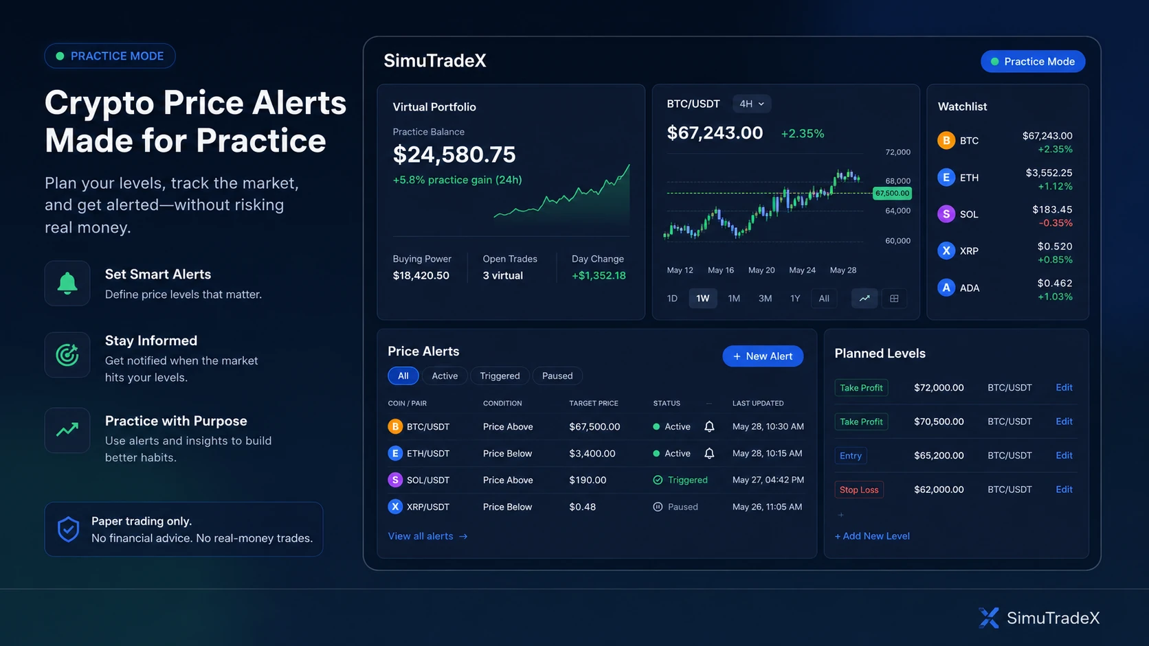 Crypto Price Alerts for Smarter Paper Trading