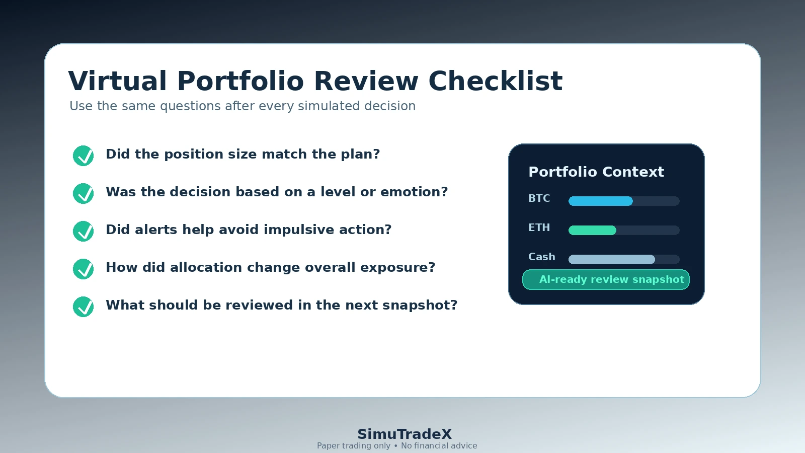 Virtual portfolio review checklist for paper traders