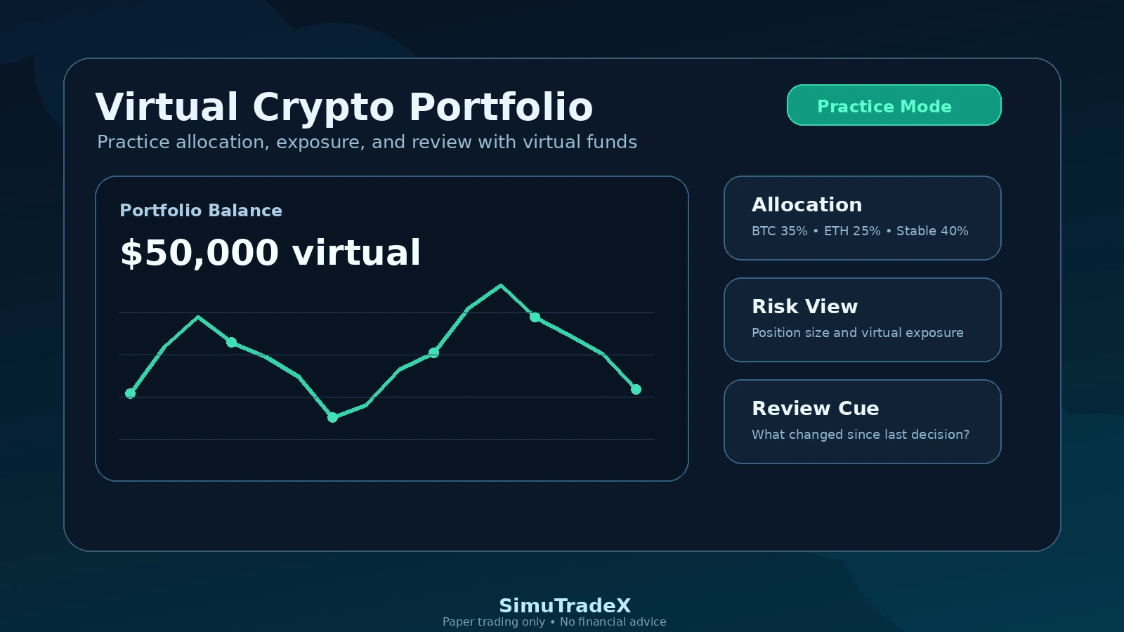 Virtual Crypto Portfolio Guide for Paper Traders