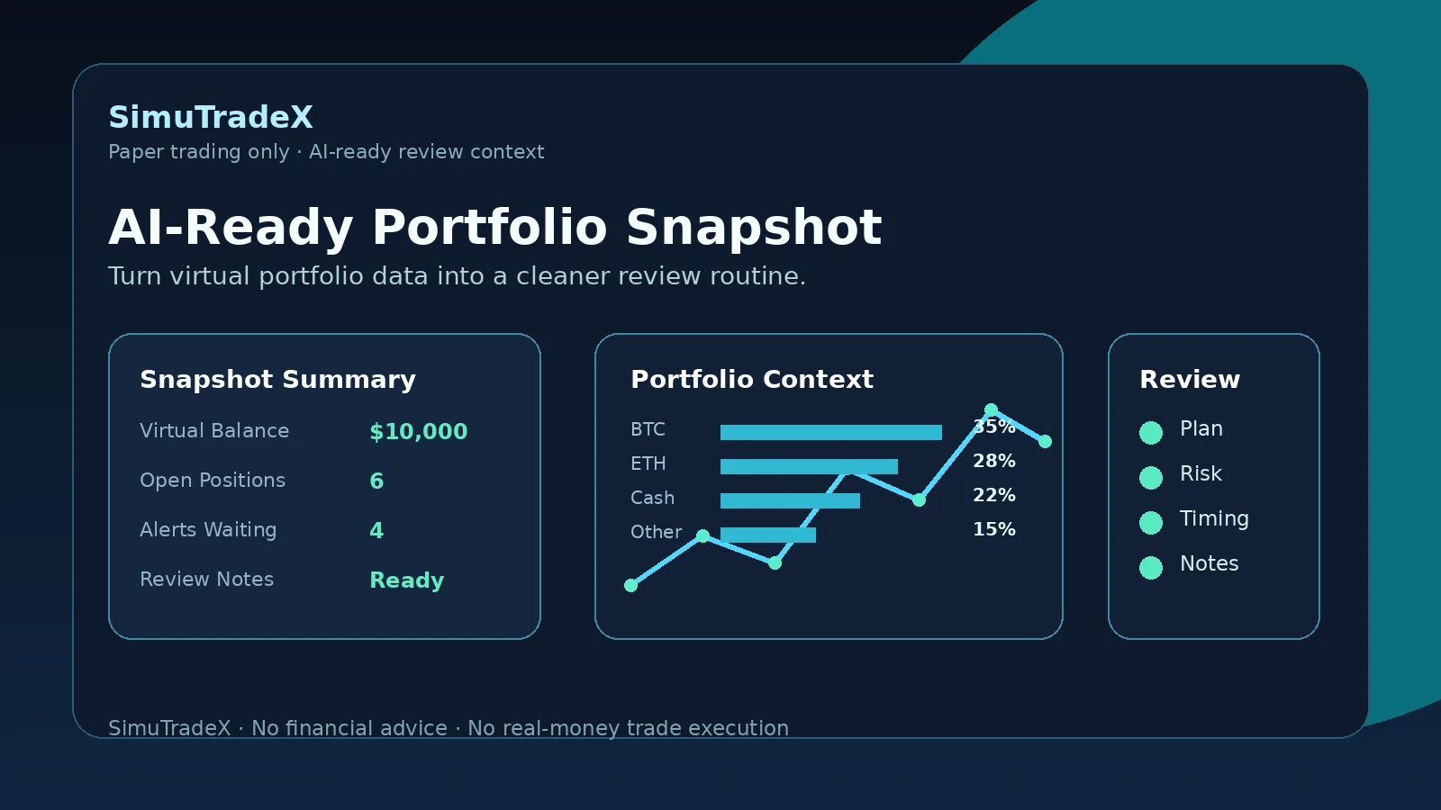 How to Review Paper Trades With an AI-Ready Snapshot