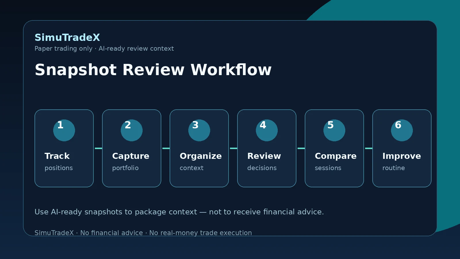 AI-ready portfolio snapshot workflow for paper trading review