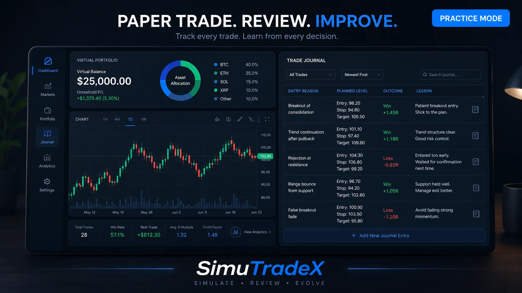 Crypto Paper Trading Journal: A Practical Review Guide