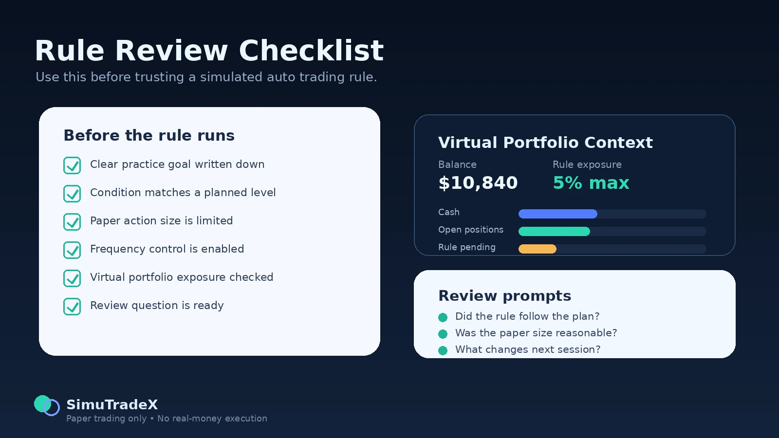 Simulated auto trading rule review checklist for paper traders