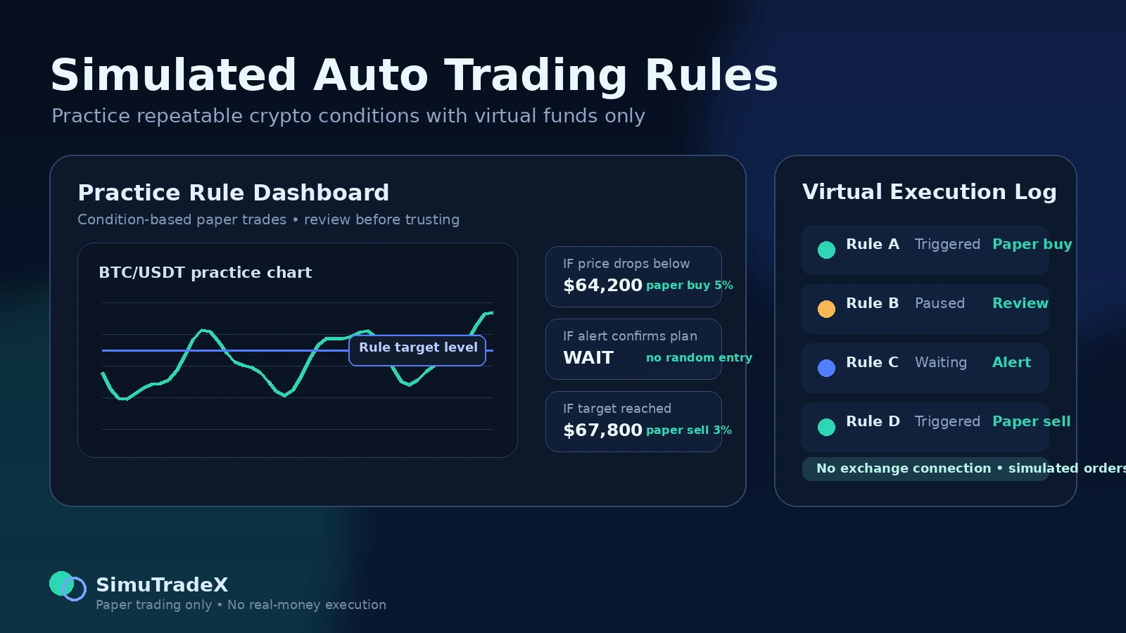 Simulated Auto Trading Rules for Crypto Practice